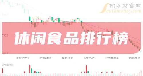 2024年2月8日休閑食品公司市盈率排行榜及武漢稅務代理簡析