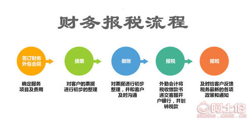 東西湖區(qū)公司注冊(cè)、注銷(xiāo)、變更及代理記賬全攻略